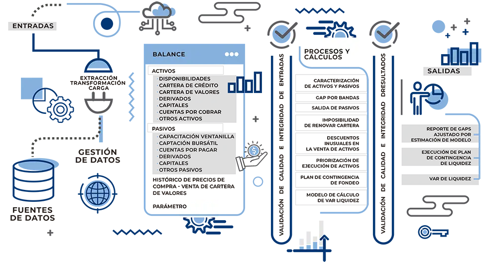 Administración de Riesgo de Liquidez
