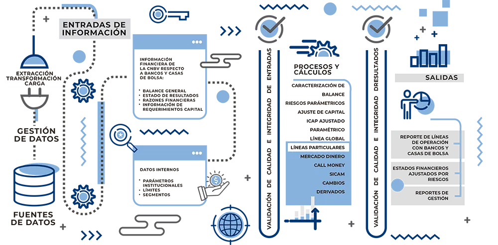 Análisis de Capacidad Financiera de Contrapartes
