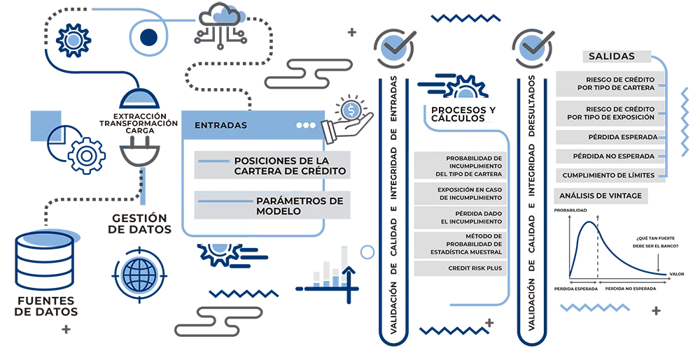 Riesgo de cartera de crédito