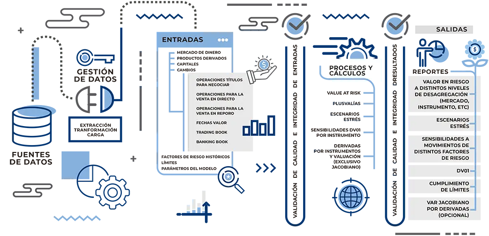 Administración de Riesgo de Mercado
